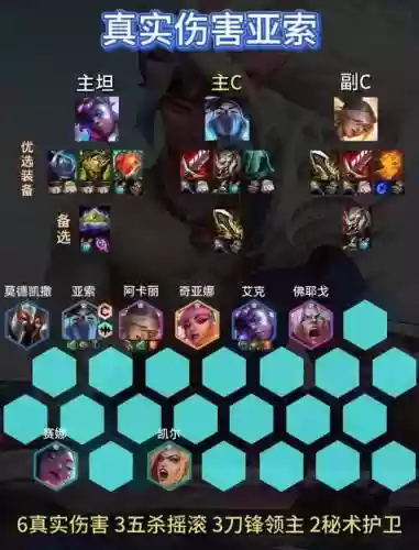 亚瑟组队阵容插图