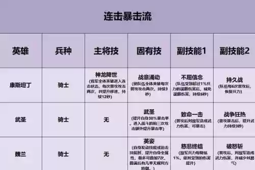 艳后重返帝国阵容搭配推荐插图1