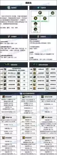 dnf散打刷图装备插图