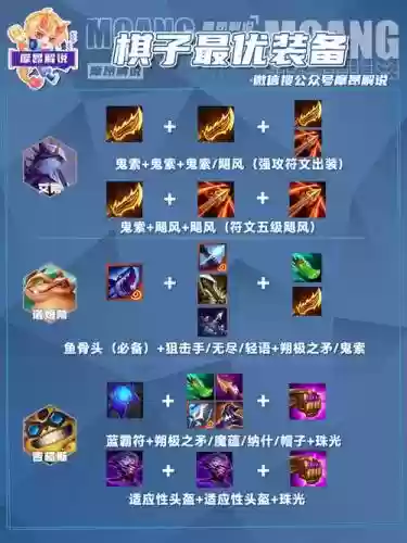 LOL走棋装备合成插图1