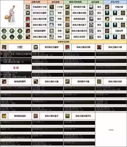 dnf奶爸堆体力传说装备插图1
