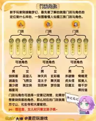 梦幻西游门派称谓要求插图