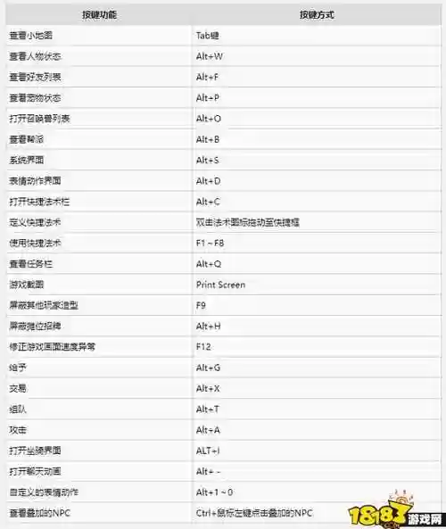 梦幻西游键盘快捷怎么使用不了插图