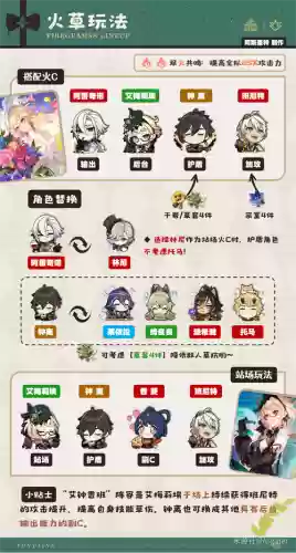 梅雅阵容搭配插图