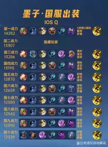 什么装备可以克制墨子插图1