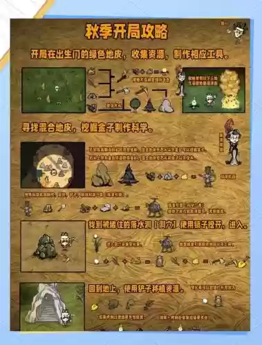 饥荒开荒阵容插图