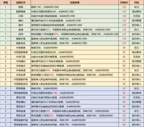 pt点一级技能增加多少五行伤害插图