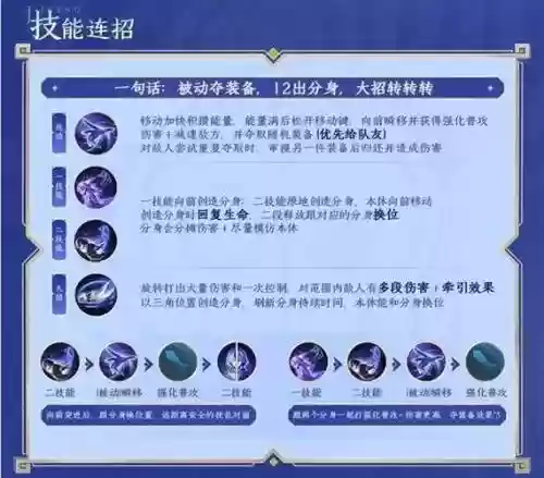 王者荣耀修改的新英雄技能插图