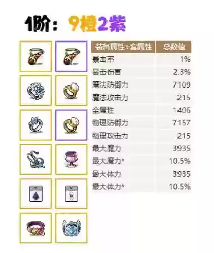 冒险岛2装备宝石怎么打