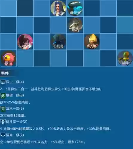 战争艺术阵容搭配_1插图1