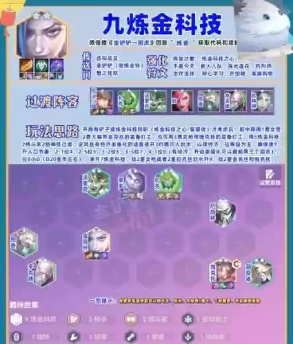 炼金科技搭配阵容插图1