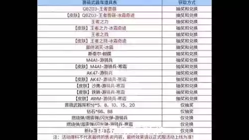 武器11到12成功率