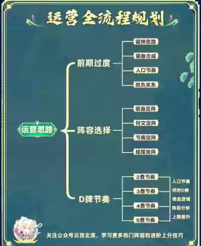 新手绝地求生攻略插图