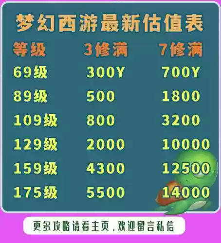 梦幻西游四修号加多少钱插图