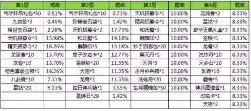 京门风月官职攻略插图