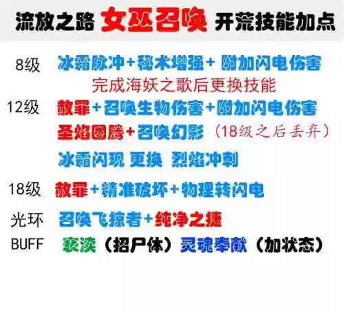 流放之路召唤师怎么加技能
