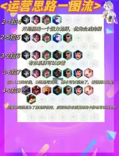 joc阵容排行插图