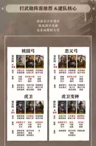 黄忠超强阵容搭配插图1
