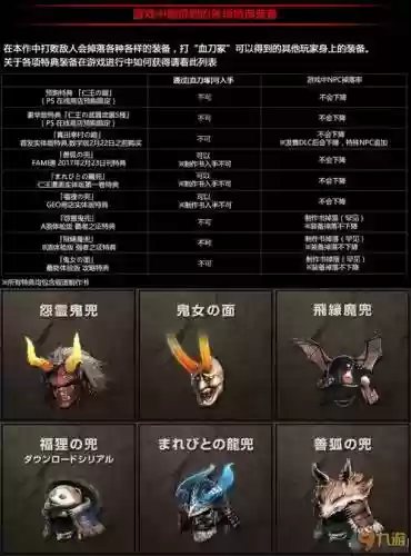 仁王领取装备插图