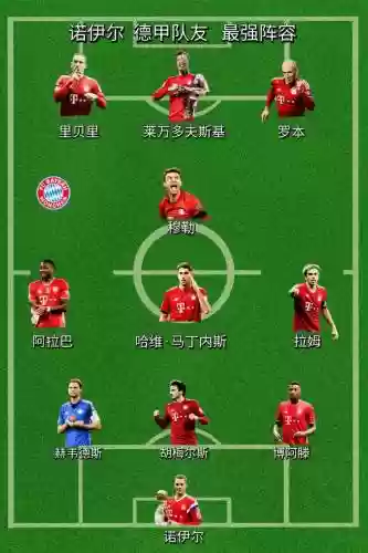 拜仁2015阵容