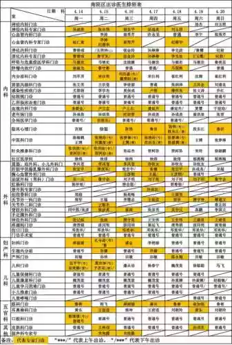 4医生阵容插图