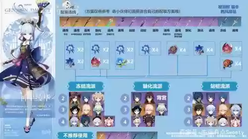 原神神里绫华绫人阵容搭配