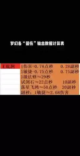 梦幻西游封印命中排名插图