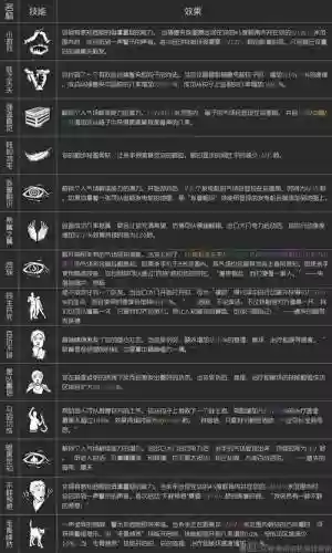 黎明杀机圣所所有技能_1