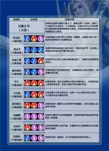 查看小冰技能插图