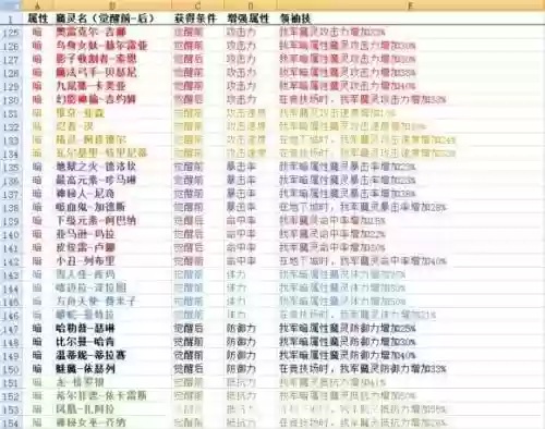 魔灵召唤暗dk刷技能吗插图1
