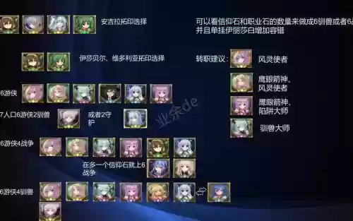 吟游之诗阵容搭配最新插图