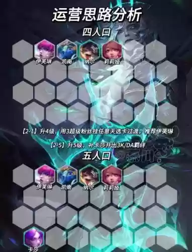 佛爷下棋阵容插图