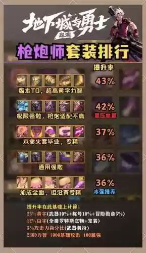 枪炮师阵容插图1