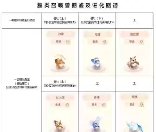 梦幻西游进化图插图