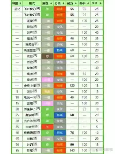 口袋妖怪秘传技能真是好讨厌插图