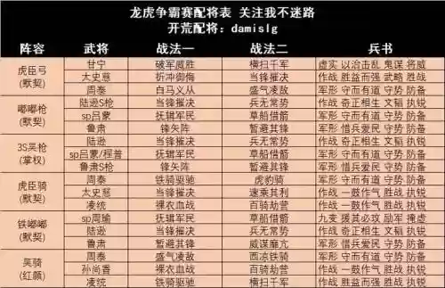 老虎的阵容搭配插图