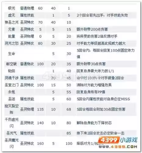 赛尔号谱尼特训第五技能_1插图1