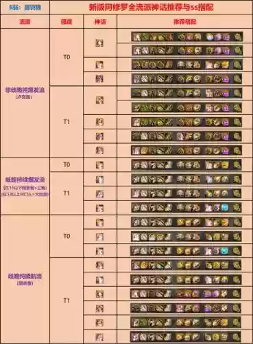 固伤修罗装备怎么搞插图1
