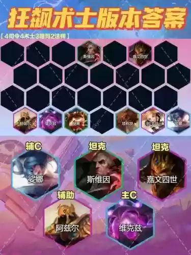 狂飙增强阵容插图1