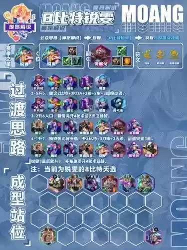 夹子阵容搭配图片插图