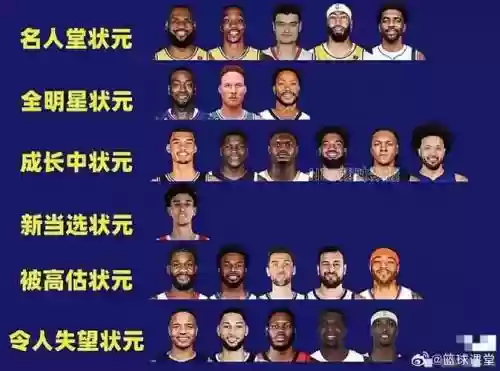 状元球队阵容插图