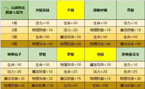 永恒边缘装备爆率表