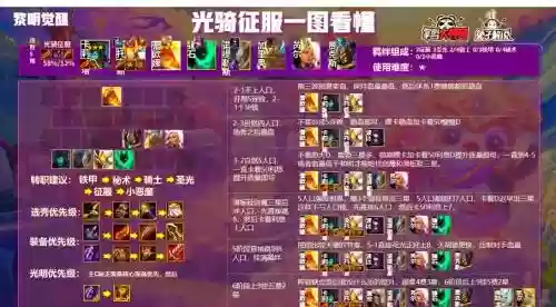 5.5铁甲阵容_1插图1