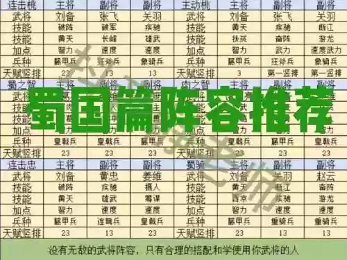 三国群英最强阵容搭配插图