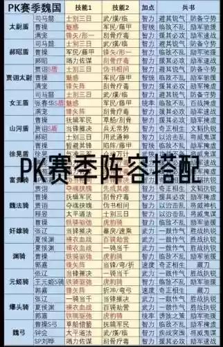 pk阵容推荐插图1