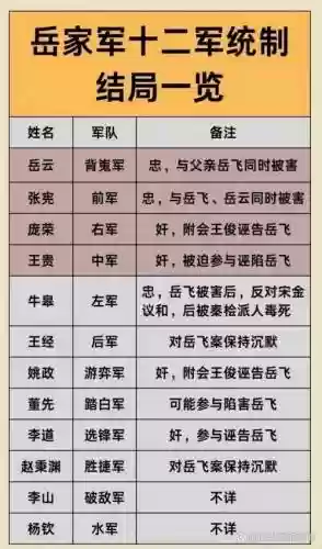 各省武将阵容插图
