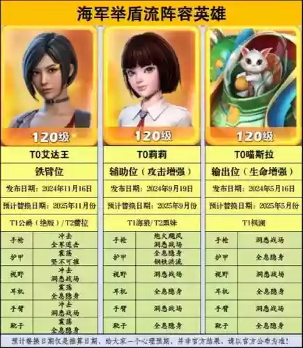 titan阵容14插图1
