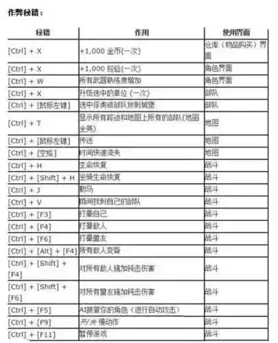 砍骑加技能点秘籍_1