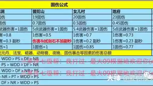 梦幻西游固伤五敏加点