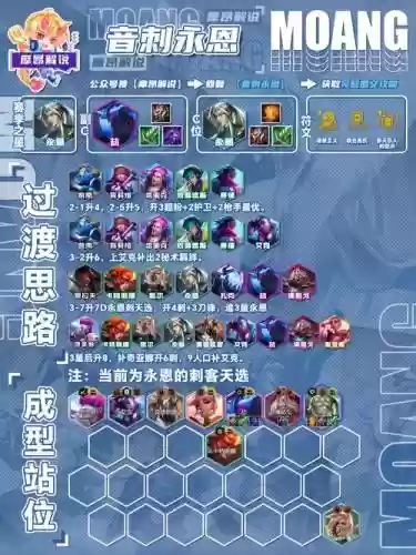 理想英雄阵容搭配插图1